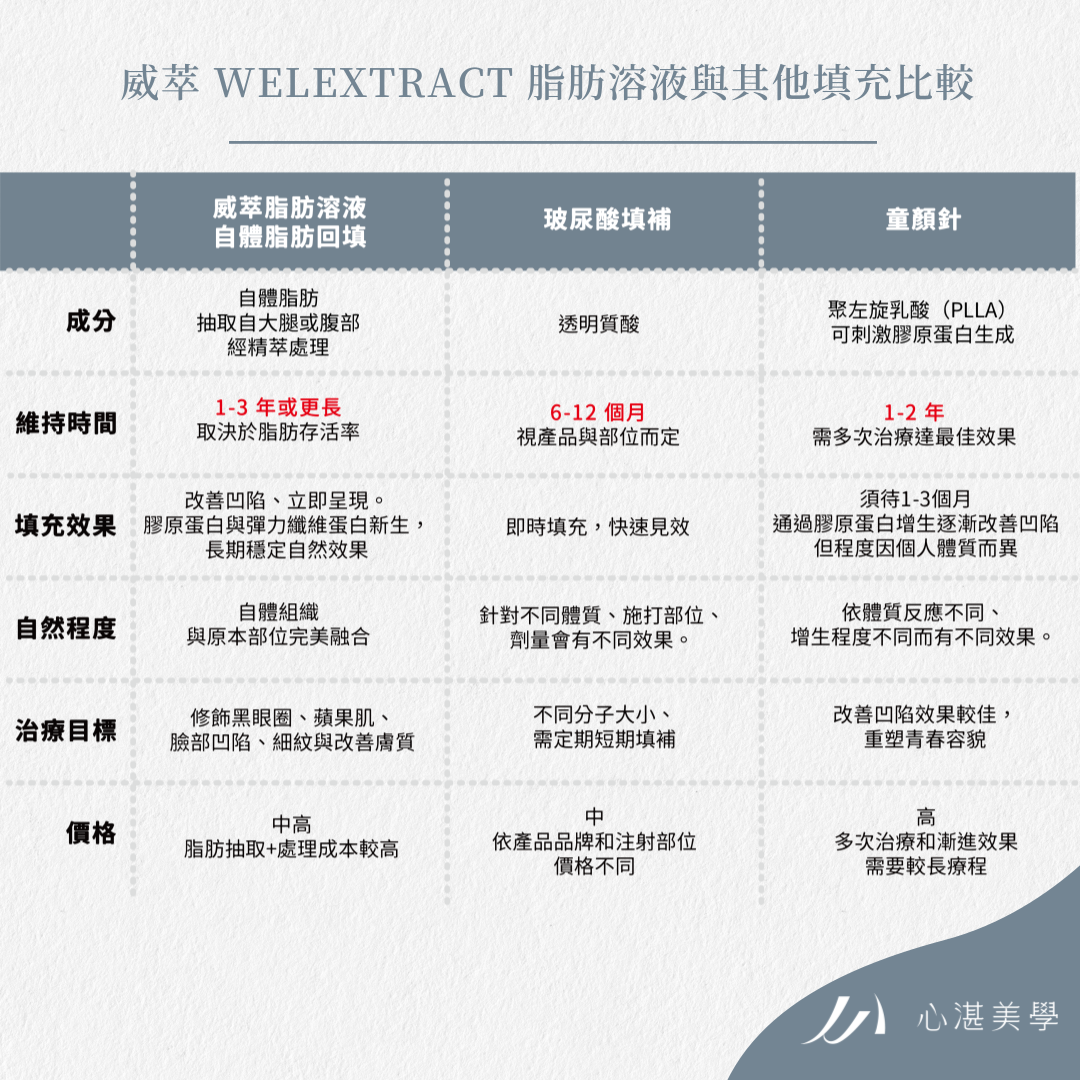 WELEXTRACT ２ 1